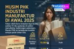 INFOGRAFIK: Musim PHK Industri Manufaktur di Awal 2025