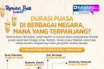 Infografik Ramadan_Durasi Puasa 2025