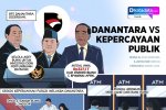 KOMIK: Danantara Vs Kepercayaan Publik