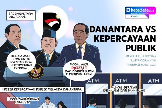 KOMIK: Danantara Vs Kepercayaan Publik