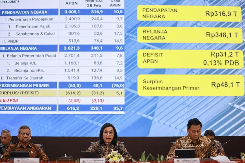 sri mulyani, APBN 2025, penerimaan pajak, utang