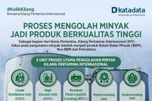 Proses Mengolah Minyak Jadi Produk Berkualitas Tinggi