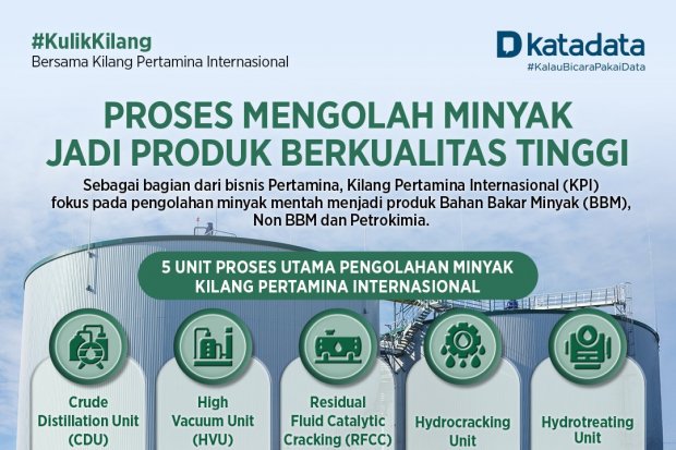 Proses Mengolah Minyak Jadi Produk Berkualitas Tinggi