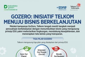 Telkom_GoZero