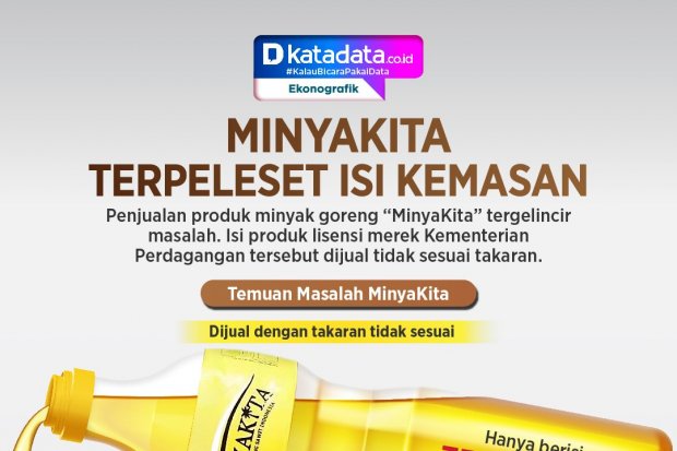 INFOGRAFIK: Minyakita Terpeleset Isi Kemasan