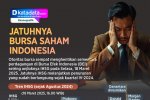 INFOGRAFIK: Jatuhnya Bursa Saham Indonesia