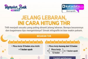 Infografik 3 Ramadan 2025