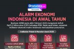 INFOGRAFIK: Alarm Ekonomi Indonesia di Awal Tahun