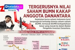 INFOGRAFIK: Tergerusnya Nilai Saham BUMN Kakap Anggota Danantara