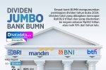 INFOGRAFIK: Dividen Jumbo Bank BUMN
