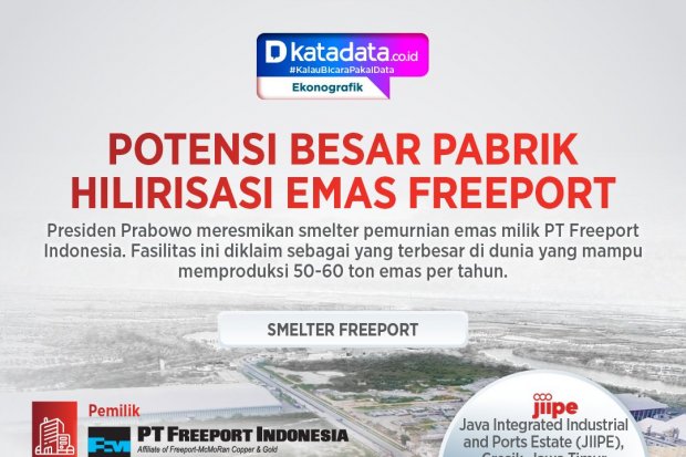 INFOGRAFIK: Pabrik Hilirisasi Emas Freeport di Gresik