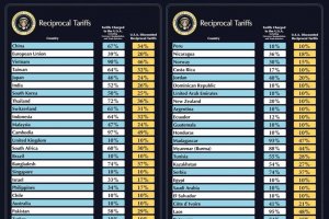 Tarif resiprokal Amerika