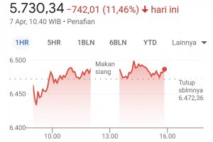 IHSG di Google