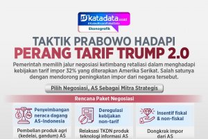INFOGRAFIK: Taktik Prabowo Hadapi Perang Tarif Trump 2.0