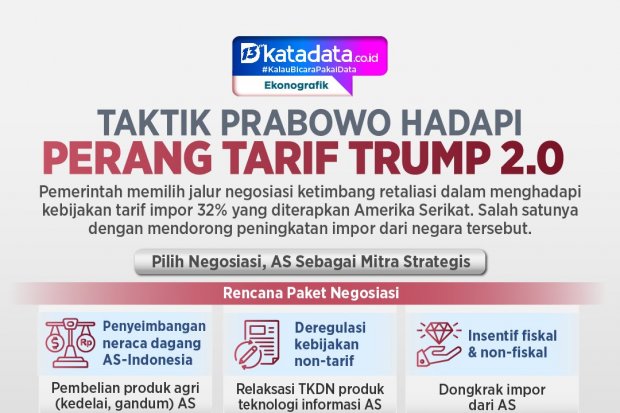 INFOGRAFIK: Taktik Prabowo Hadapi Perang Tarif Trump 2.0