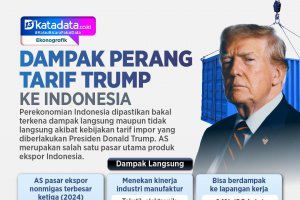 INFOGRAFIK: Dampak Perang Tarif Trump ke Indonesia