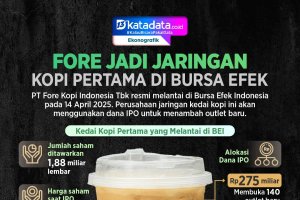 INFOGRAFIK: Fore Jadi Jaringan Kopi Pertama di Bursa Efek