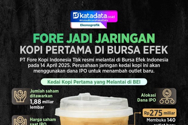 INFOGRAFIK: Fore Jadi Jaringan Kopi Pertama di Bursa Efek