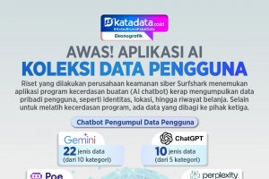 INFOGRAFIK: Awas, Aplikasi AI Koleksi Data Pengguna!