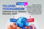 INFOGRAFIK: Peluang Perdagangan dengan AS di Tengah Perang Tarif