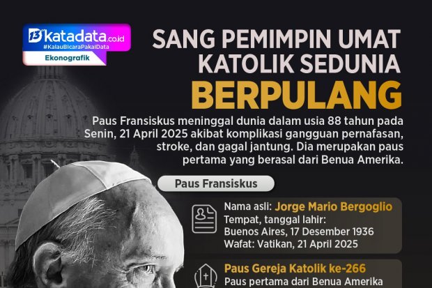 INFOGRAFIK: Sang Pemimpin Umat Katolik Sedunia Berpulang