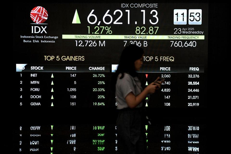 IHSG