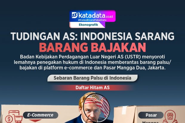 INFOGRAFIK: Tudingan AS: Indonesia Sarang Barang Bajakan