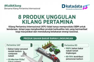 8 Produk Unggulan Kilang Pertamina