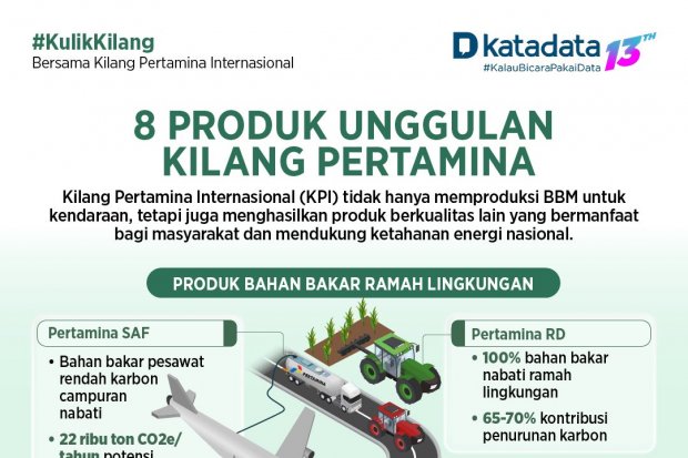 8 Produk Unggulan Kilang Pertamina