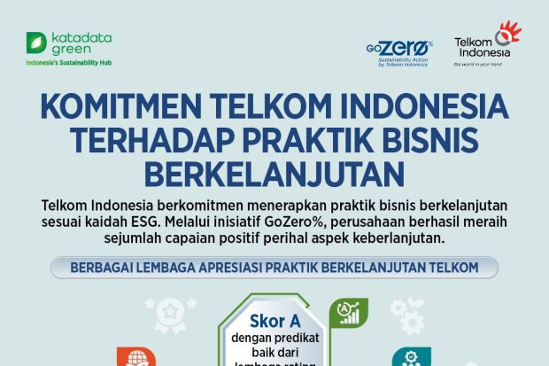 Komitmen Telkom Indonesia Terhadap Praktik Bisnis Berkelanjutan