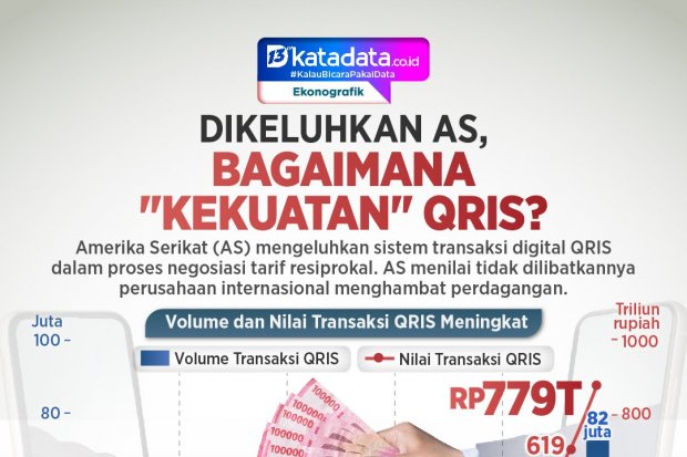INFOGRAFIK: Dikeluhkan AS, Bagaimana ‘Kekuatan’ QRIS?