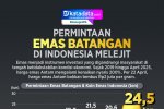 INFOGRAFIK: Permintaan Emas Batangan di Indonesia Melejit