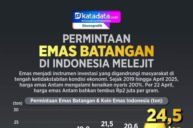 INFOGRAFIK: Permintaan Emas Batangan di Indonesia Melejit