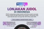 INFOGRAFIK: Lonjakan Judol di Indonesia