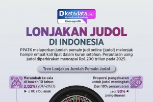 INFOGRAFIK: Lonjakan Judol di Indonesia