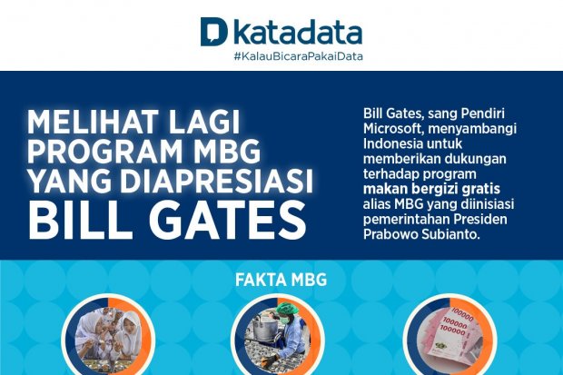 Melihat Lagi Program MBG yang Diapresiasi Bill Gates