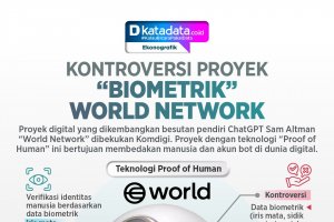 INFOGRAFIK: Kontroversi Proyek ‘Biometrik’ World Network