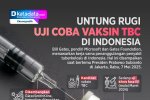 INFOGRAFIK: Untung Rugi Uji Coba Vaksin TBC di Indonesia
