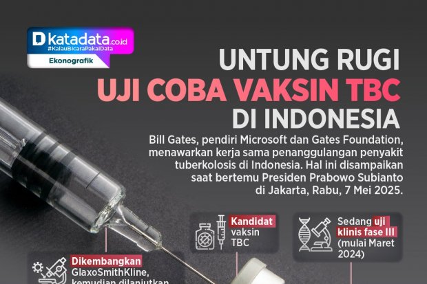 INFOGRAFIK: Untung Rugi Uji Coba Vaksin TBC di Indonesia
