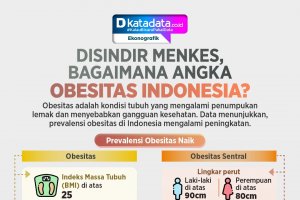 INFOGRAFIK: Disindir Menkes, Bagaimana Angka Obesitas Indonesia?
