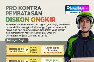 INFOGRAFIK: Pro Kontra Pembatasan Diskon Ongkir
