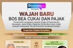 INFOGRAFIK: Wajah Baru Bos Bea Cukai dan Pajak
