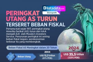 INFOGRAFIK: Peringkat Utang AS Turun Terseret Beban Fiskal