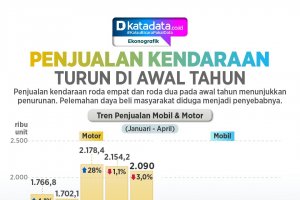 INFOGRAFIK: Penjualan Kendaraan Turun di Awal Tahun