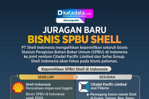 INFOGRAFIK: Juragan Baru Bisnis SPBU Shell