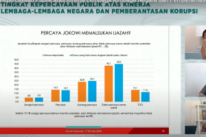 Survei Indikator soal dugaan ijazah palsu Jokowi