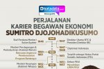 INFOGRAFIK: Perjalanan Karier Begawan Ekonomi Sumitro Djojohadikusumo
