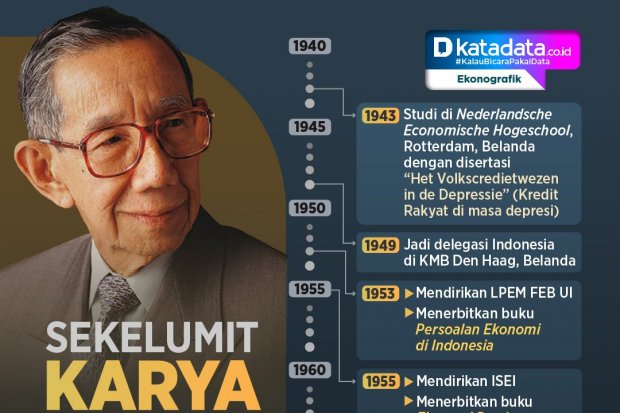 Berita Edisi Khusus Sumitro Djojohadikusumo Terbaru dan Terkini Hari ...