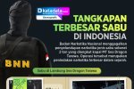 INFOGRAFIK: Operasi Penggagalan Penyelundupan Sabu Terbesar
