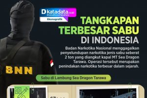 INFOGRAFIK: Operasi Penggagalan Penyelundupan Sabu Terbesar